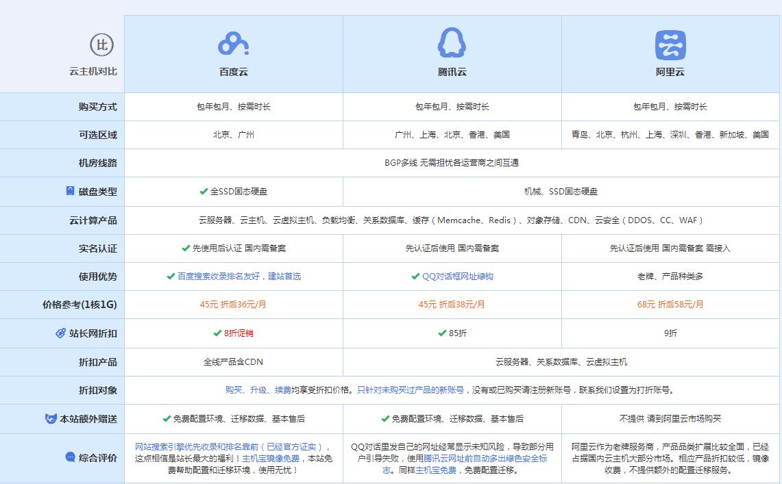 黄浦云主机代理对比.jpg